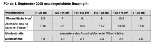 Boxengrösse Schweiz.jpg